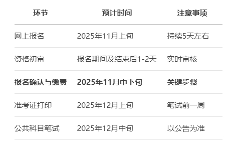 2026京考报名确认时间预测 2026京考报名确认时间预测