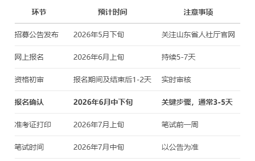 2026山东三支一扶报名确认时间 2026山东三支一扶报名确认时间
