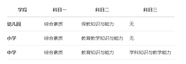 2025年教资考试科目与内容