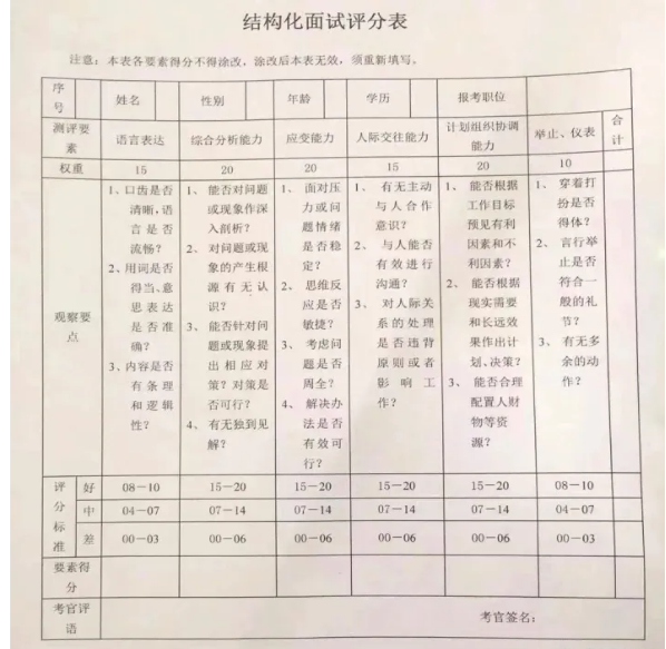 2026国考结构化面试评分表