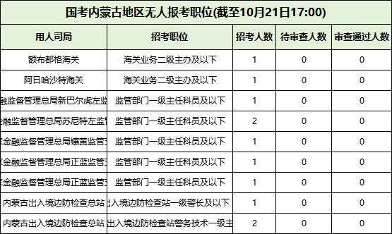 2026国考无人报考的岗位情况 2026国考无人报考的岗位情况