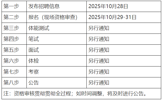 2025河北省邯郸市鸡泽县招聘警务辅助人员9人公告 2025河北省邯郸市鸡泽县招聘警务辅助人员9人公告