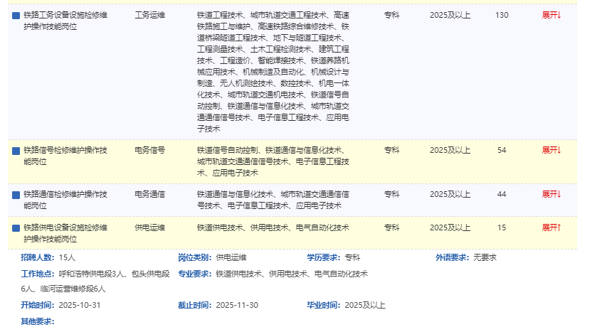 2026中国铁路呼和浩特局集团有限公司招录应届生1261人职位表 2026中国铁路呼和浩特局集团有限公司招录应届生1261人职位表