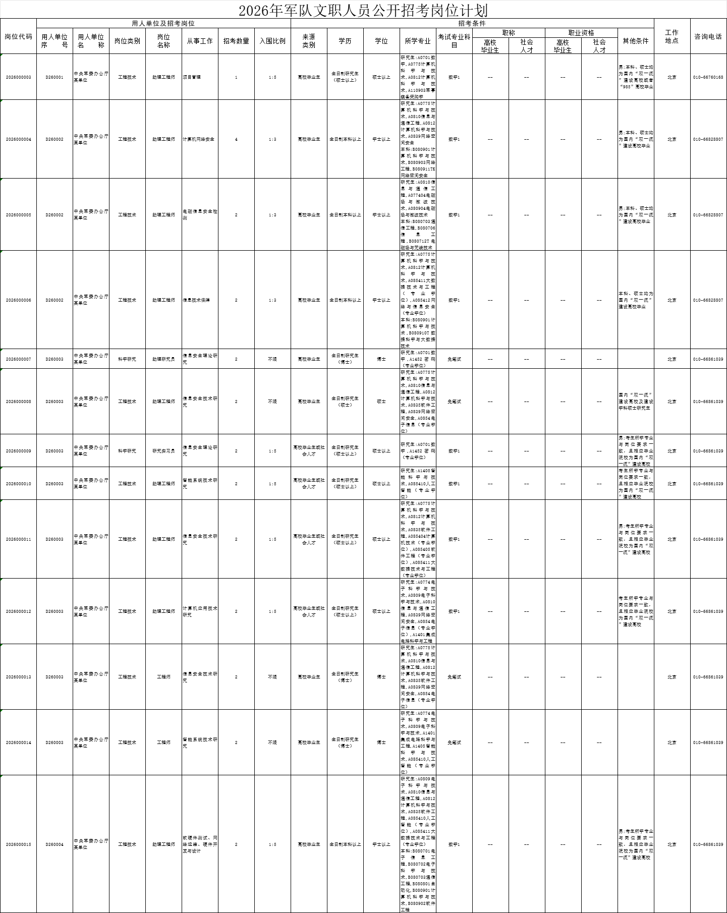 2026年军队文职招聘职位表|北京招5734人