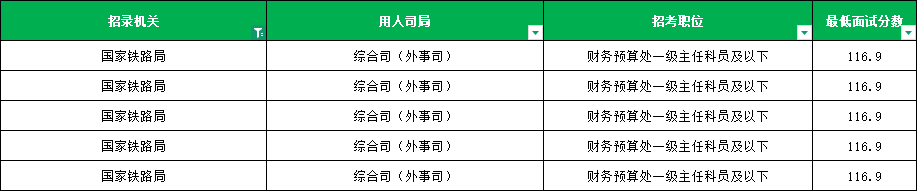 2026国考国家铁路局进面分数线汇总