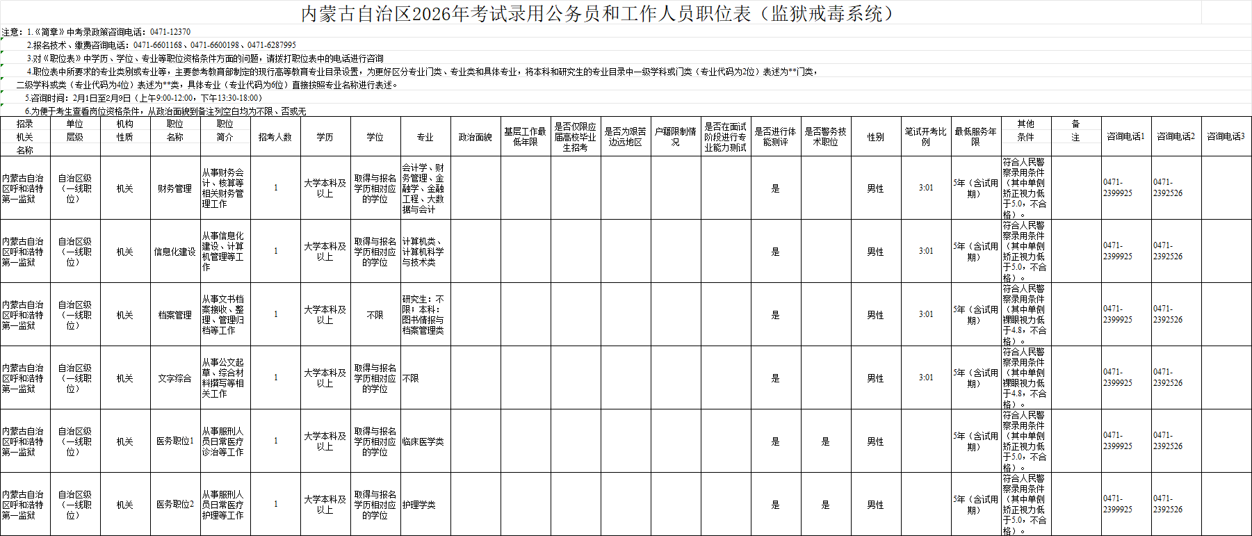 2026内蒙古省考监狱戒毒系统岗位表