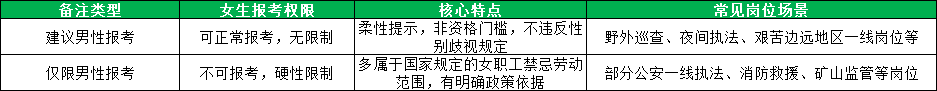 2026内蒙古省考职位表性别备注解读 2026内蒙古省考职位表性别备注解读