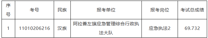 2026内蒙古行政执法阿拉善体检名单.png