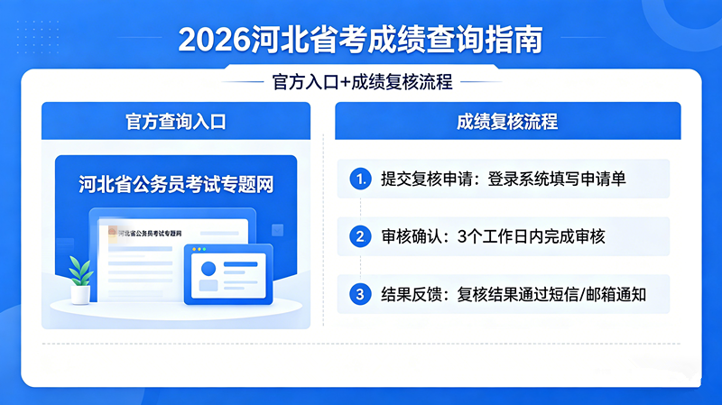 2026河北省考成绩可查|官方入口+成绩复核流程