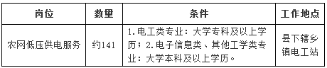 国网内蒙古东部电力有限公司2026年高校毕业生招聘公告(第三批)岗位表.png