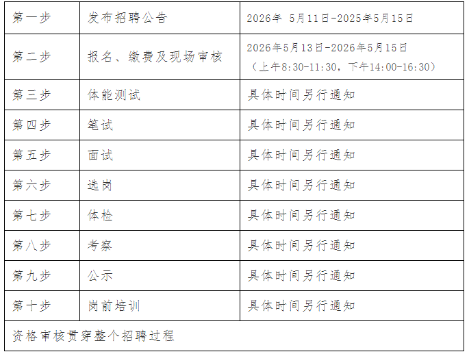 2026年河北承德县公安局招聘警务辅助人员招聘程序