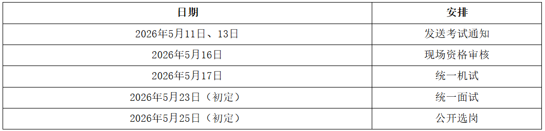 内蒙古新正产业发展有限公司考试日程安排.png 内蒙古新正产业发展有限公司考试日程安排.png